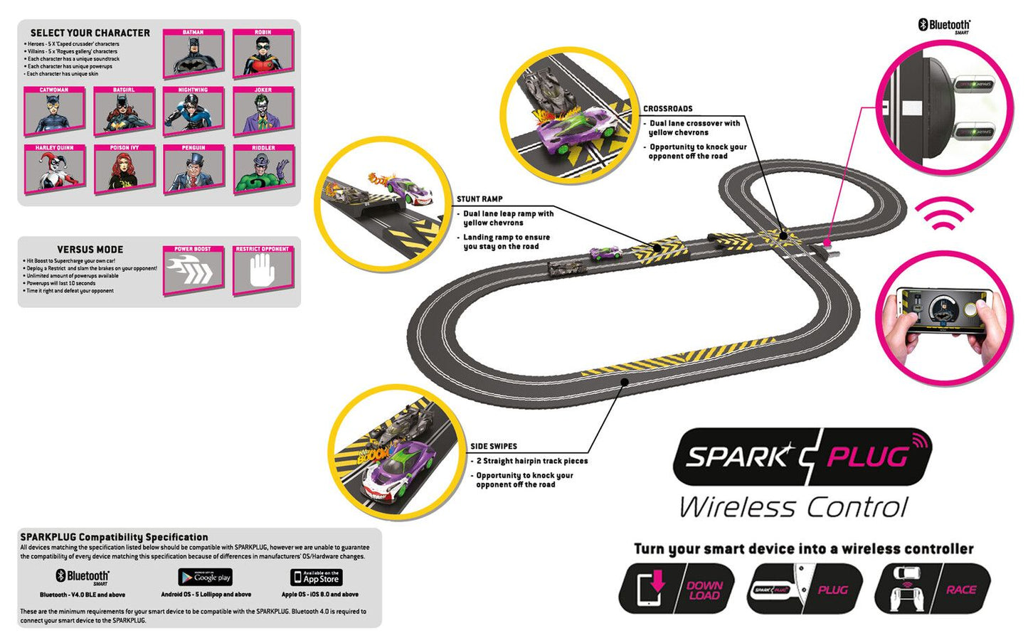 Scalextric Spark Plug - Batman vs Joker Race Set C1415 New Sealed Box